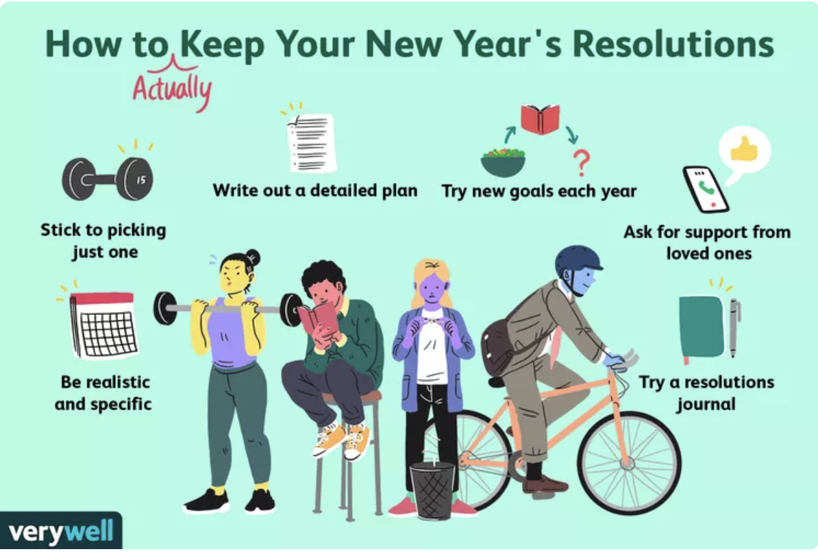 Keeping Your New Year's Resolution in 2024 | The Meadows